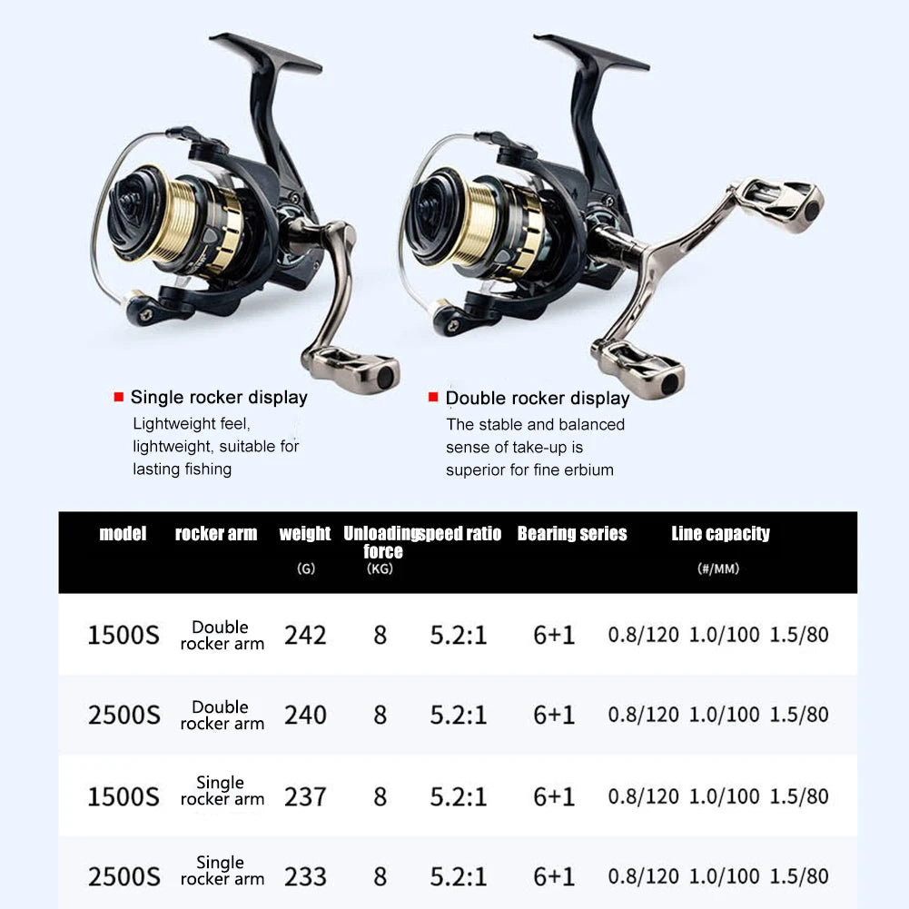 5.2/1 Baitcasting Reel Adjustable Knob Baitcasting Fishing Wheel for Fished Gear