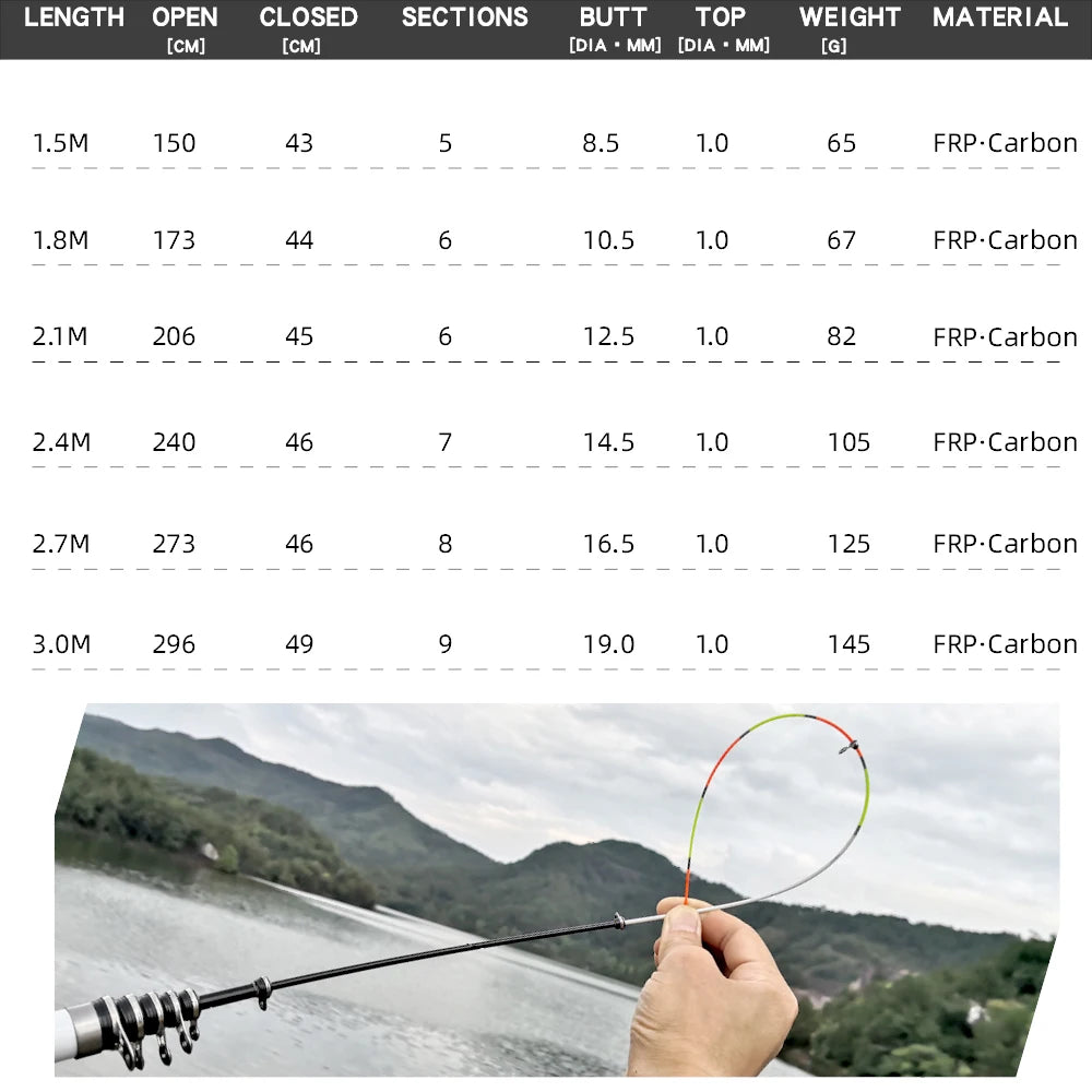 Carbon Fiber Telescopic Spinning Fishing Rod 3M 2.7M 2.4M 2.1M 1.8M 1.5M Feeder Fly Carp Reel Seat Portable Sea Travel Pesca