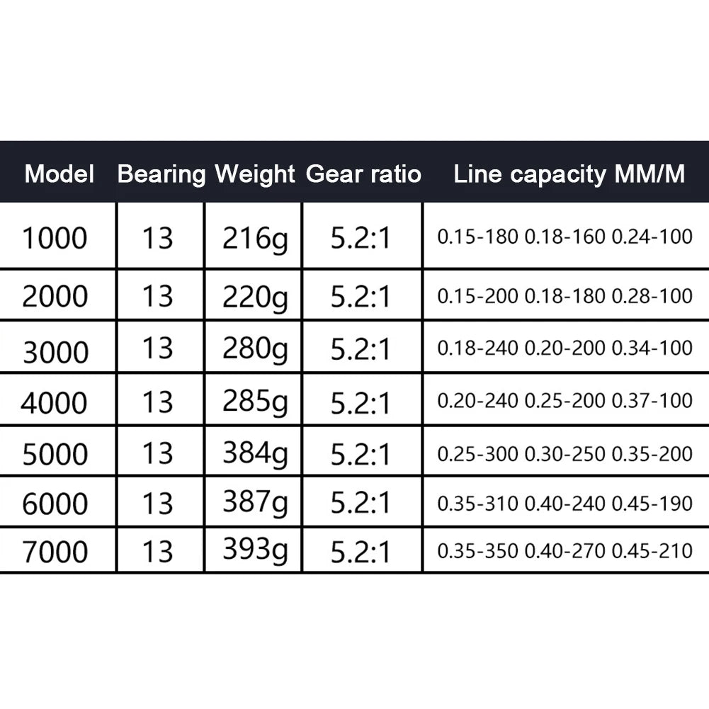 Fishing Reel Ultralight Coil Micro Spinning Reel Folding Handle Aluminum Alloy Wire Cup Handshake 13+ Spinning Fishing Reels