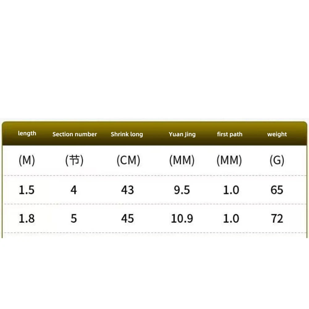 Fishing Rod Pole, Portable Stream Telescopic Fishing Rod Fiberglass Short Section Sea Pole for Seawater Freshwater 1.5m-3.0m