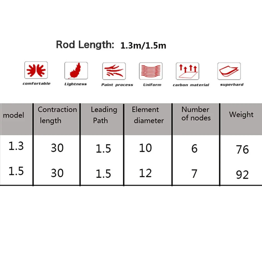 Telescopic Fishing Rod Glass Reinforced Steel Ultra Light Crappie Rod Portable Travel Stream Fishing Pole for Trout Bass Carp