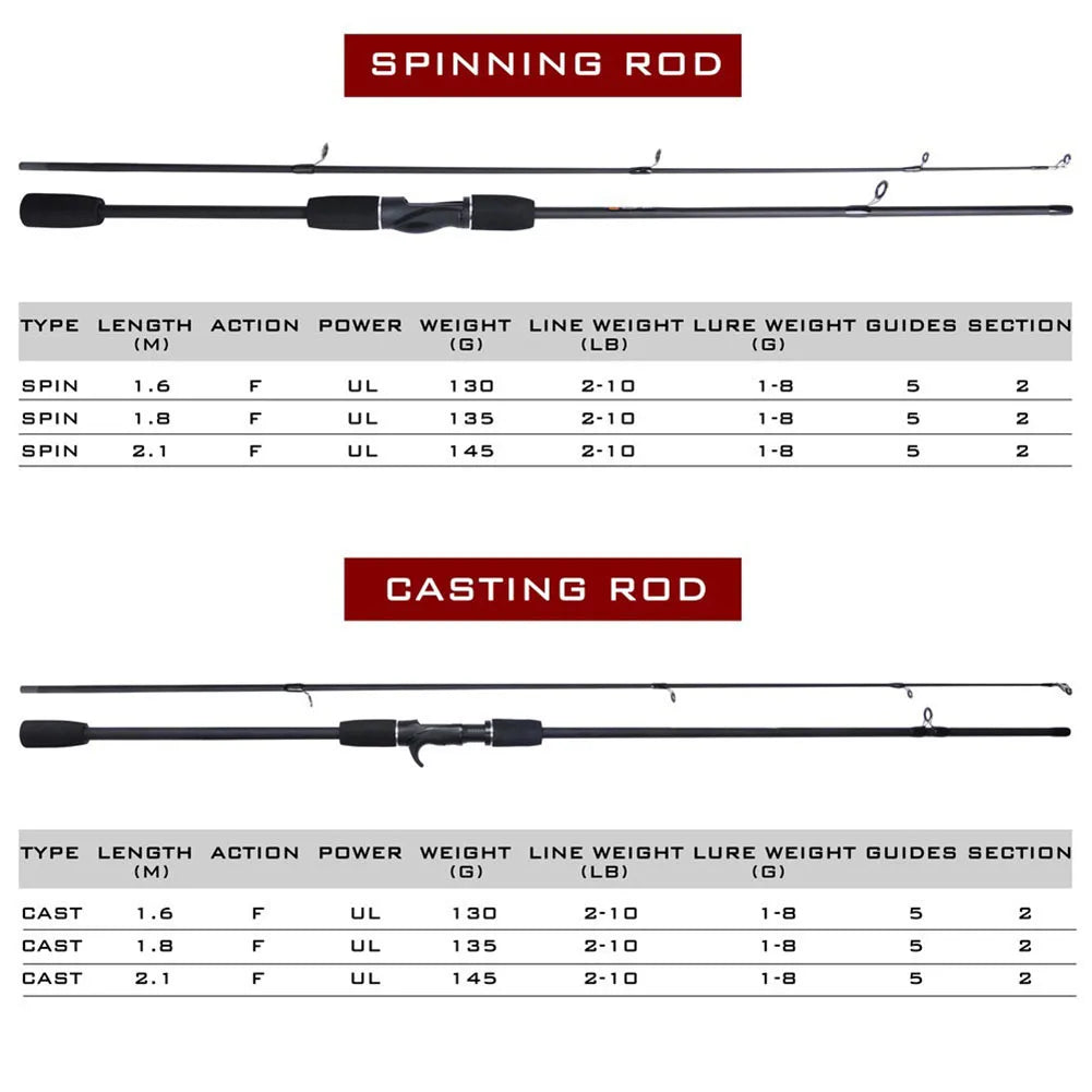 1PC ML Lure Fishing Rod Fishing Rods Carbon Fiber Two-piece Fishing Rods EVA Foam Spinning Rods For Beginners Professionals