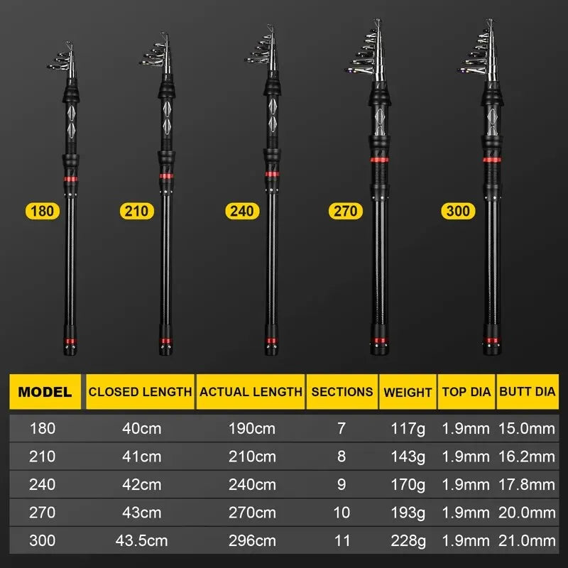 JSFUN Carbon Telescopic Rock Fishing Rod 1.8M 2.1M 2.4M 2.7M 3.0M Ultra Light Rod Lure Carp Fishing Rod Ocean Spinning Rod