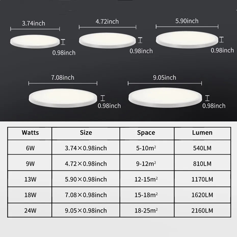 lampada LED Ceiling Panel Light 6W 9W 13W 18W 24W Surface Mounted led ceiling light AC 85-265V led lamp for Home Decoration