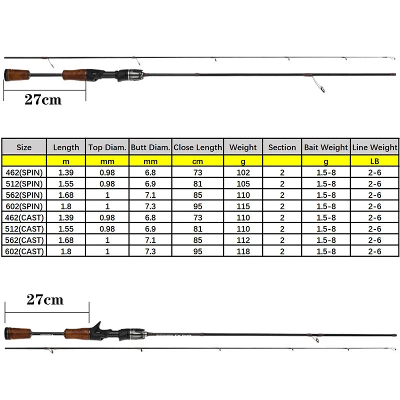 Ultra Light Fishing Rod Carbon Fiber Spinning Casting Fishing Pole Ultra Soft Solid Top Fast Trout Fishing Rods Bait WT 1.5-8G