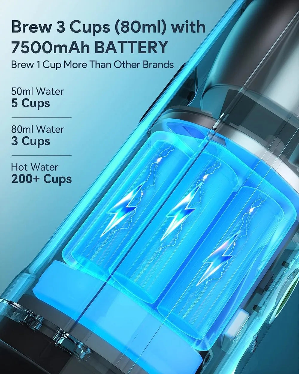 Nano Portable Electric Espresso Machine with 3-4 Min Self-Heating, 20 Bar Mini Small 5V Car Coffee Maker, With NS Capsule