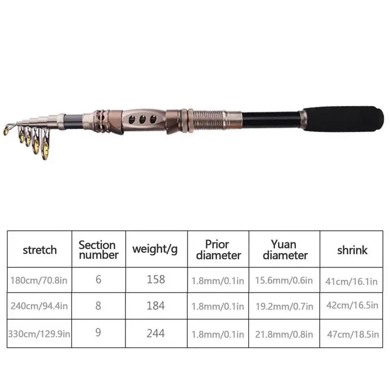 Retractable Fishing Rod Ultralight Travel Fishing Rod Sea River Fishing Accessories For Men Fathers Grandfathers Uncles For Long