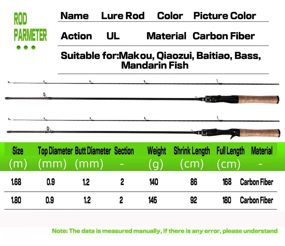 UL Action Travel Spinning Fishing Rod1.68/1.8m Lightweight Carbon Fiber 2 Section Fishing Pole Outdoor Portable Casting Rod