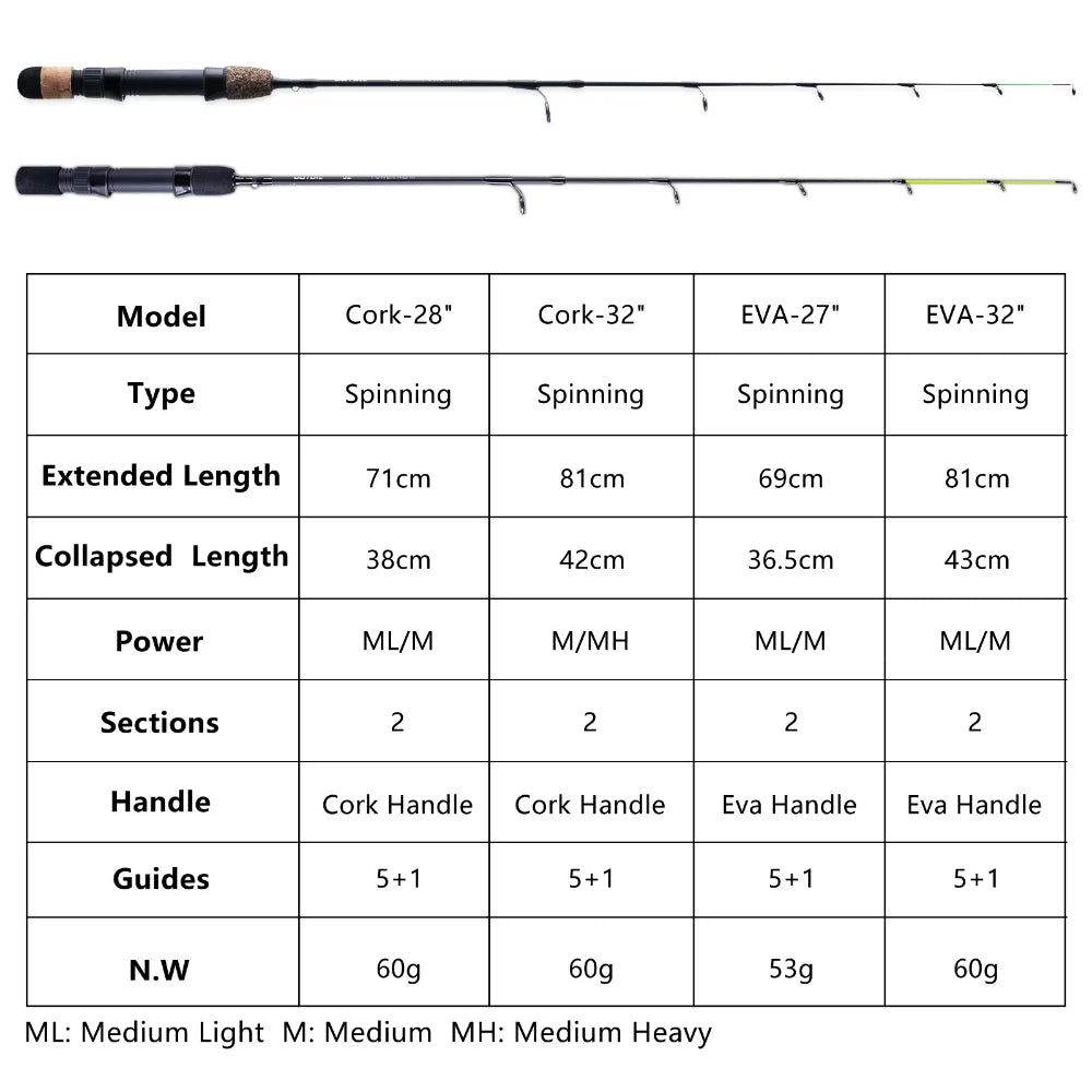 Goture 28‘’ 32‘’ 2tips Fishing Lure Rods M ML MH Spinning Rod Portable Ice Pole Ultra-light Professional Carp Fishing Rod