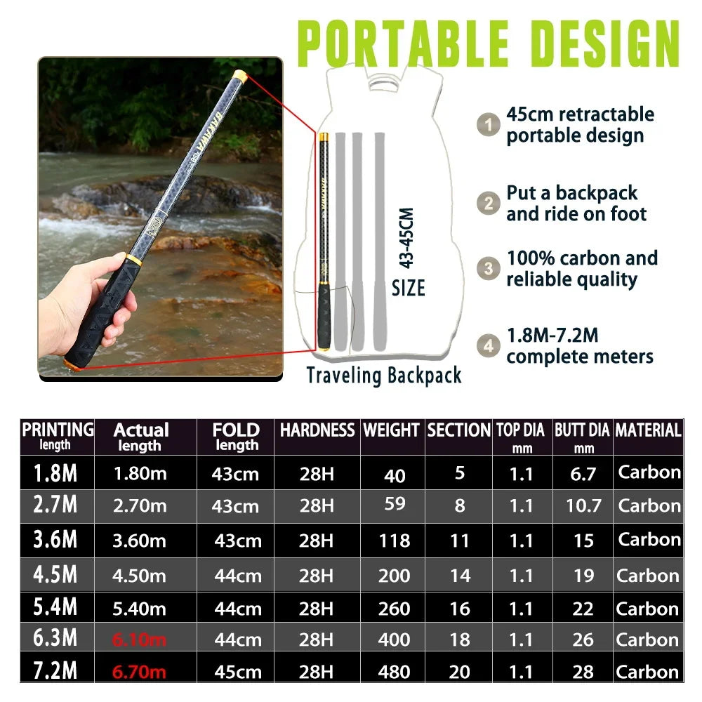 BAKAWA Stream Fishing Rod 3.6M/3.9M/4.5M/5.4M/6.3M/7.2M Telescopic 100% Carbon Fiber Pole Travel Tackle Carp Freshwater Pesca