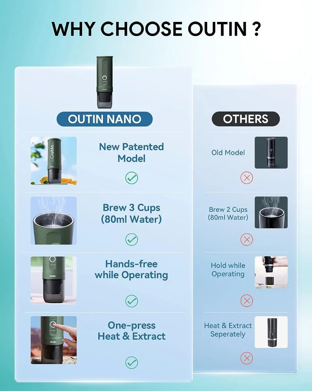 Nano Portable Electric Espresso Machine with 3-4 Min Self-Heating, 20 Bar Mini Small 5V Car Coffee Maker, With NS Capsule